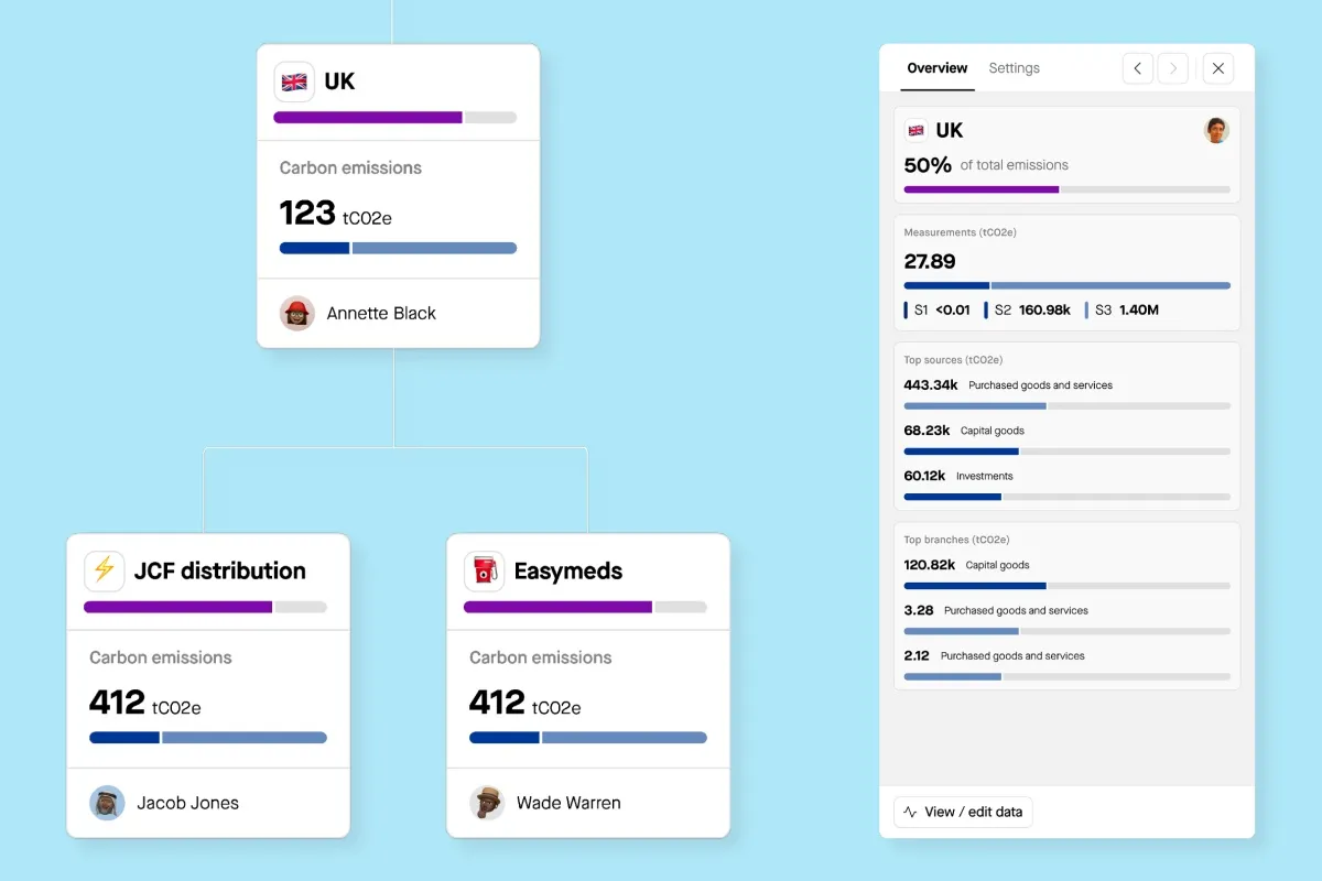 Decarbonization Guide Product 1