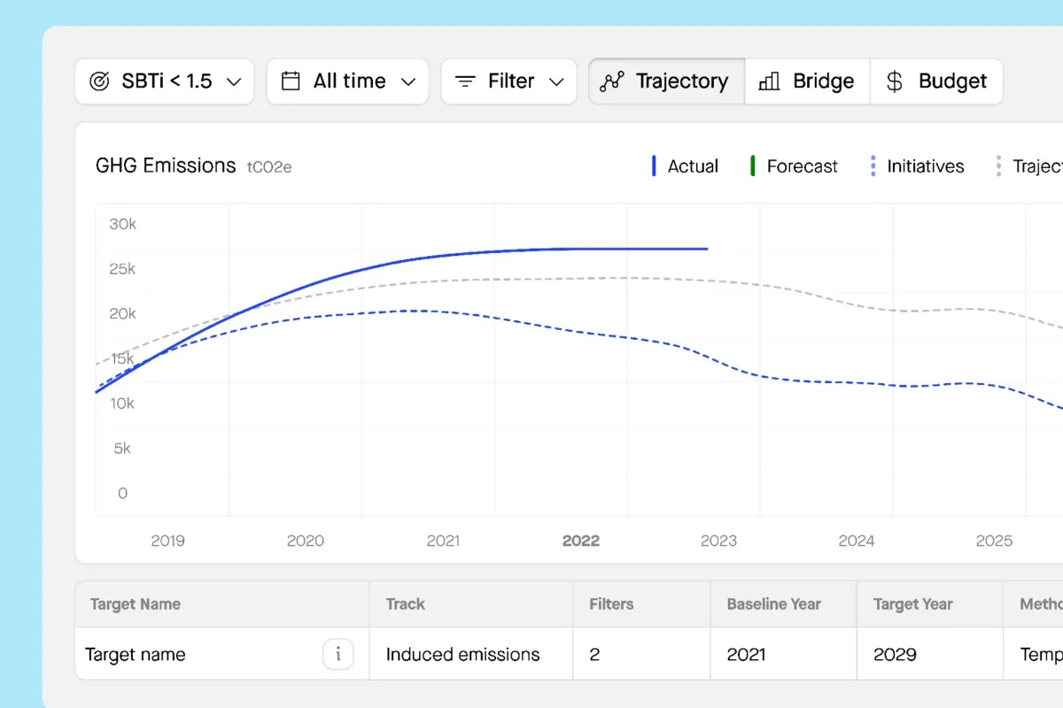 Decarbonization Guide Product 2