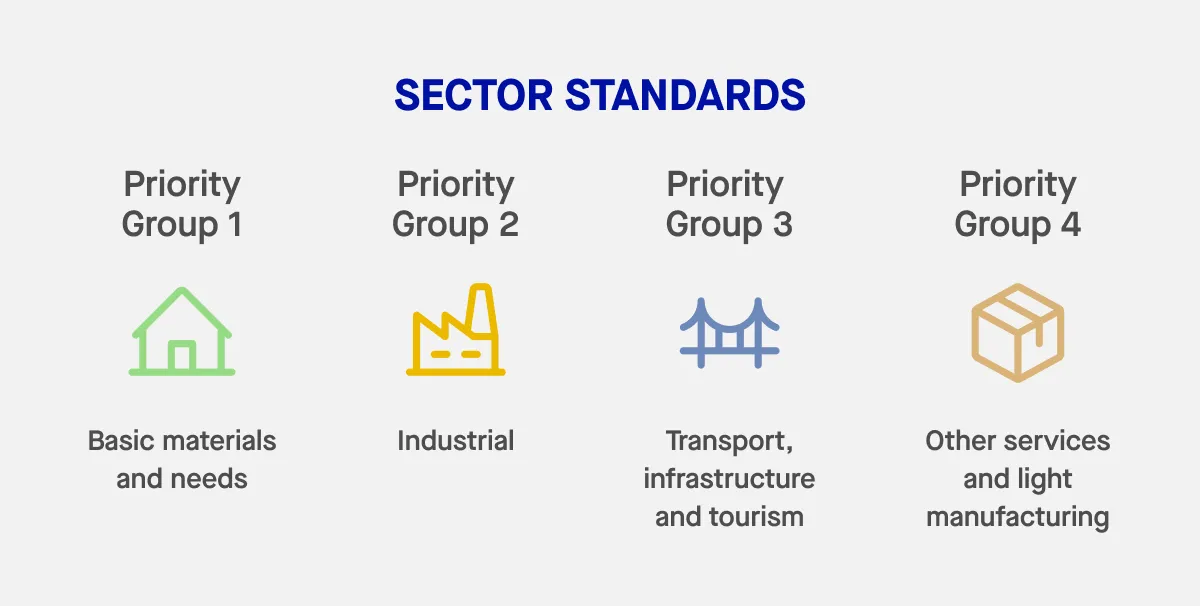 GRI Sector Standards