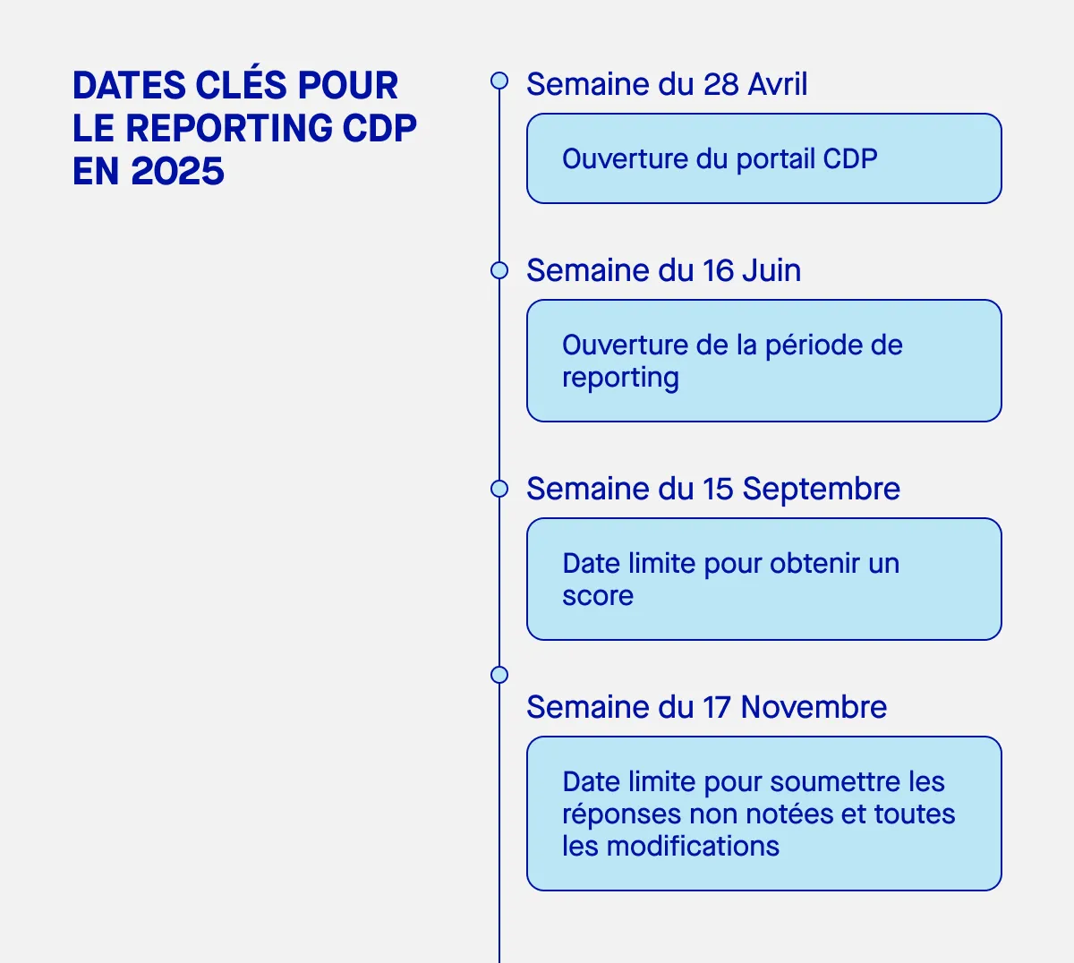 Calendrier CDP