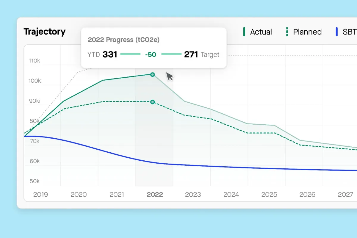 Decarbonization Guide Product 5