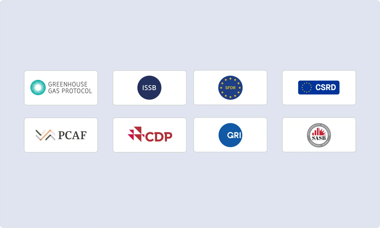 Logos des normes et protocoles de reporting : Greenhouse Gas Protocol, ISSB, SFDR, CSRD, PCAF, CDP, GRI et SASB.