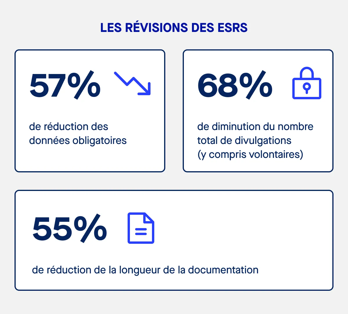 Révision ESRS 2025