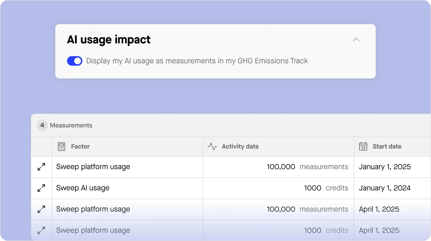 AI Usage Impact