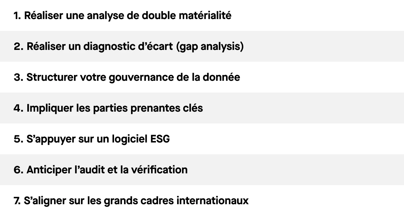 7 étapes reporting CSRD