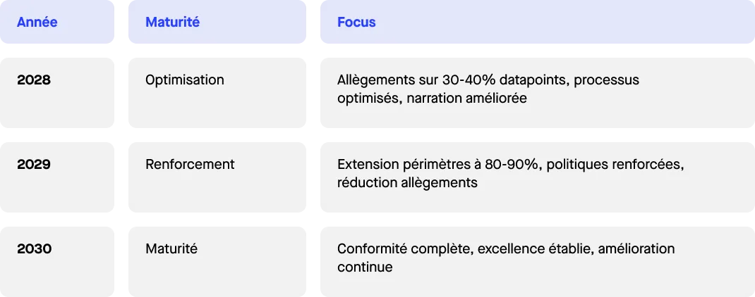 Plan de progression - intermediaire