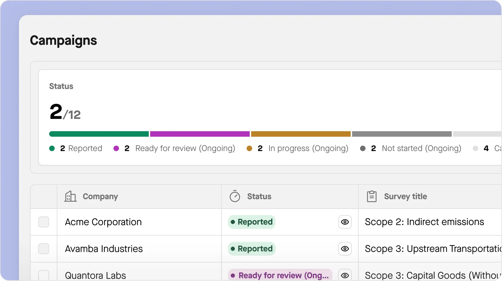 Sweep collaboration dashboard