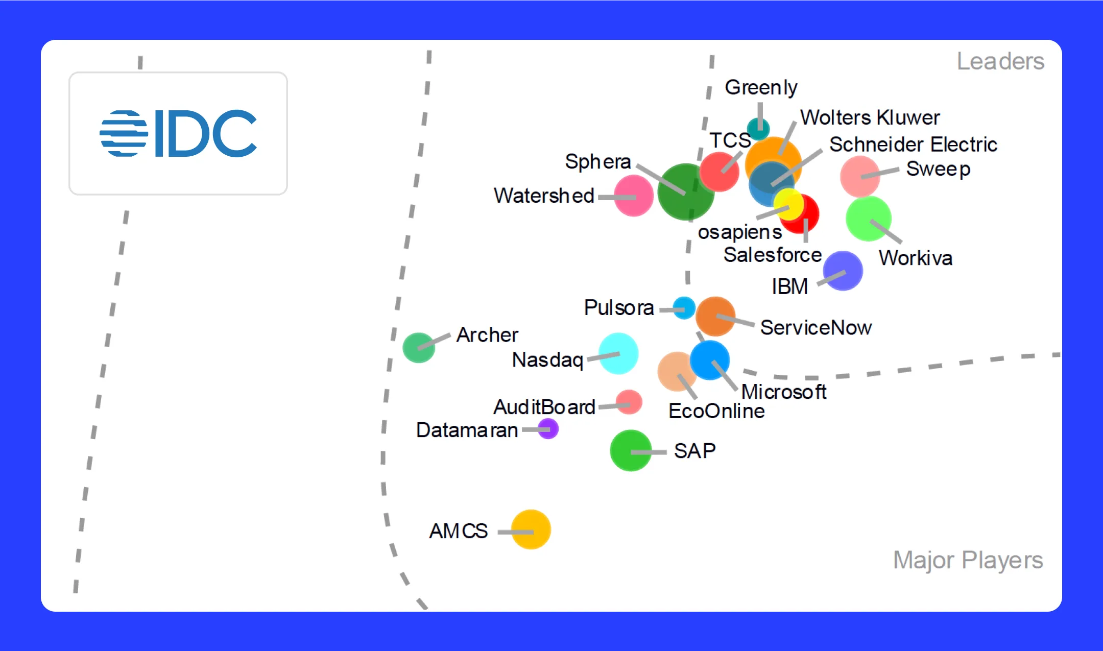 IDC Marketscape 2025