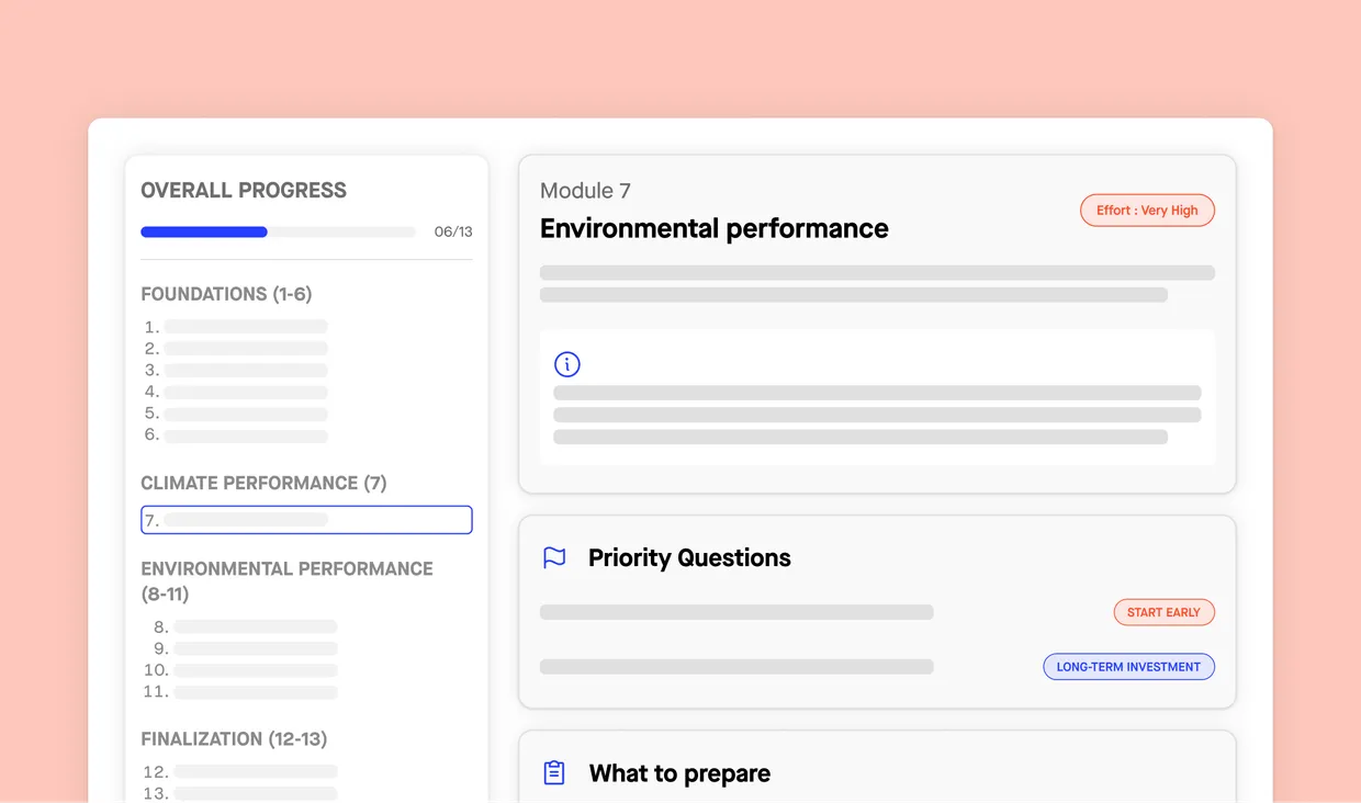 2026 CDP interactive guide
