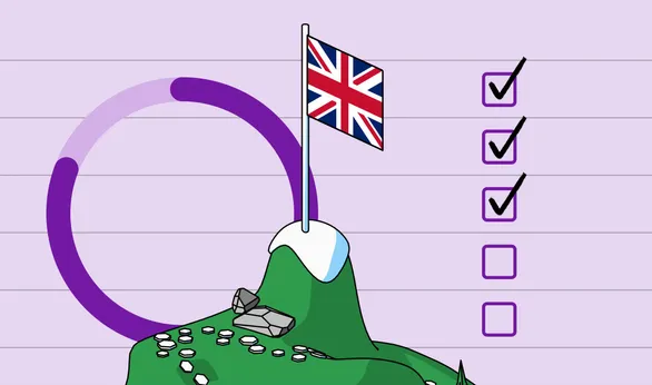 UK SRS Checklist