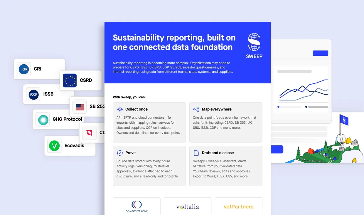 Sustainability Reporting Guide