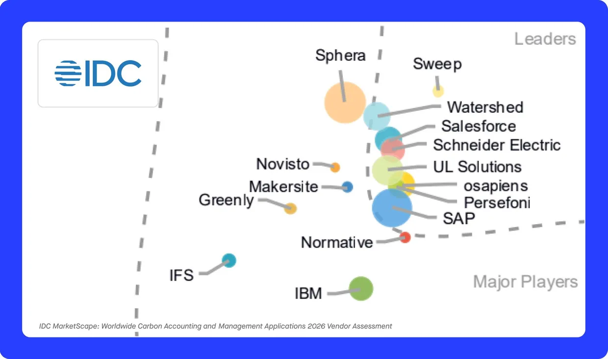 IDC 2026 Graph image