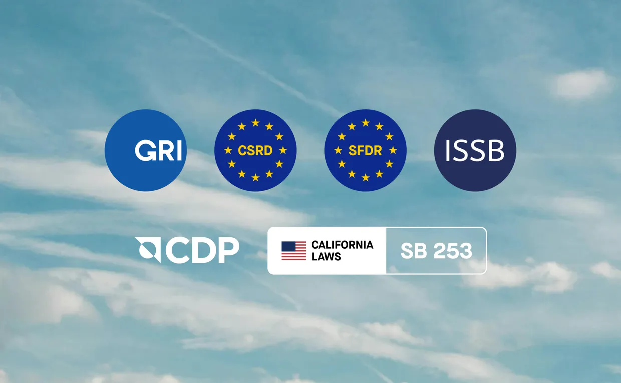 Global ESG legislation
