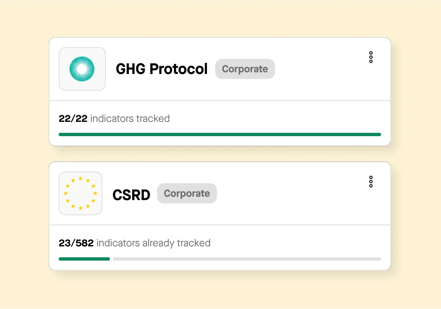 GHG Protocol with 22/22 indicators tracked and CSRD compliance with 23/582 indicators tracked