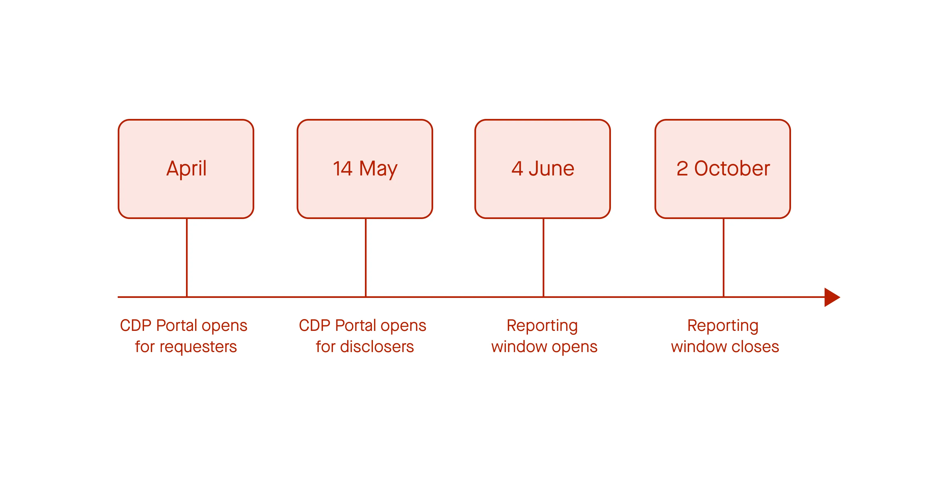 Timeline-2.png Timeline-2.png