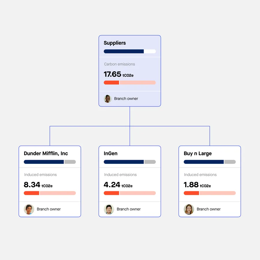 Tree.png Sweep App: Suppliers tree