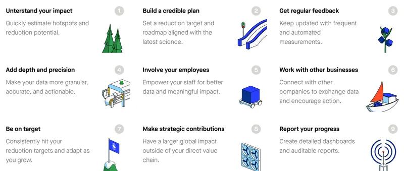 carbon-track-category.png Carbon track categories