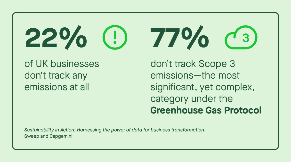 Carbon accounting challenges in UK businesses