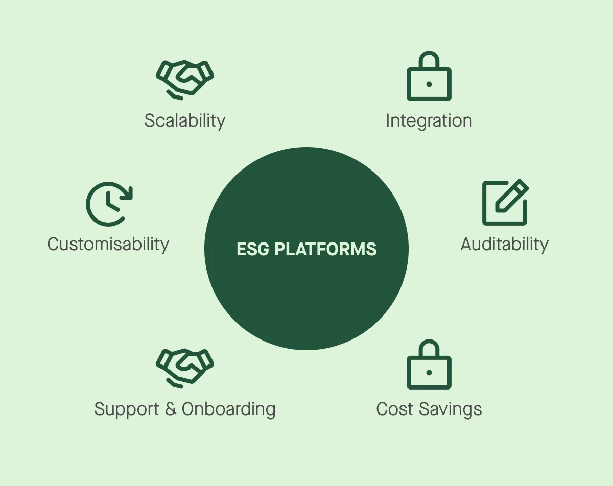 ESG platform benefits