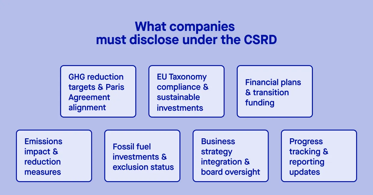 Climate transition CSRD what to declare