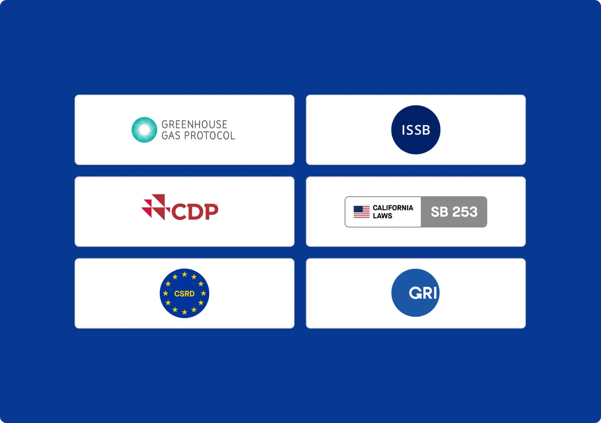 Reporting frameworks