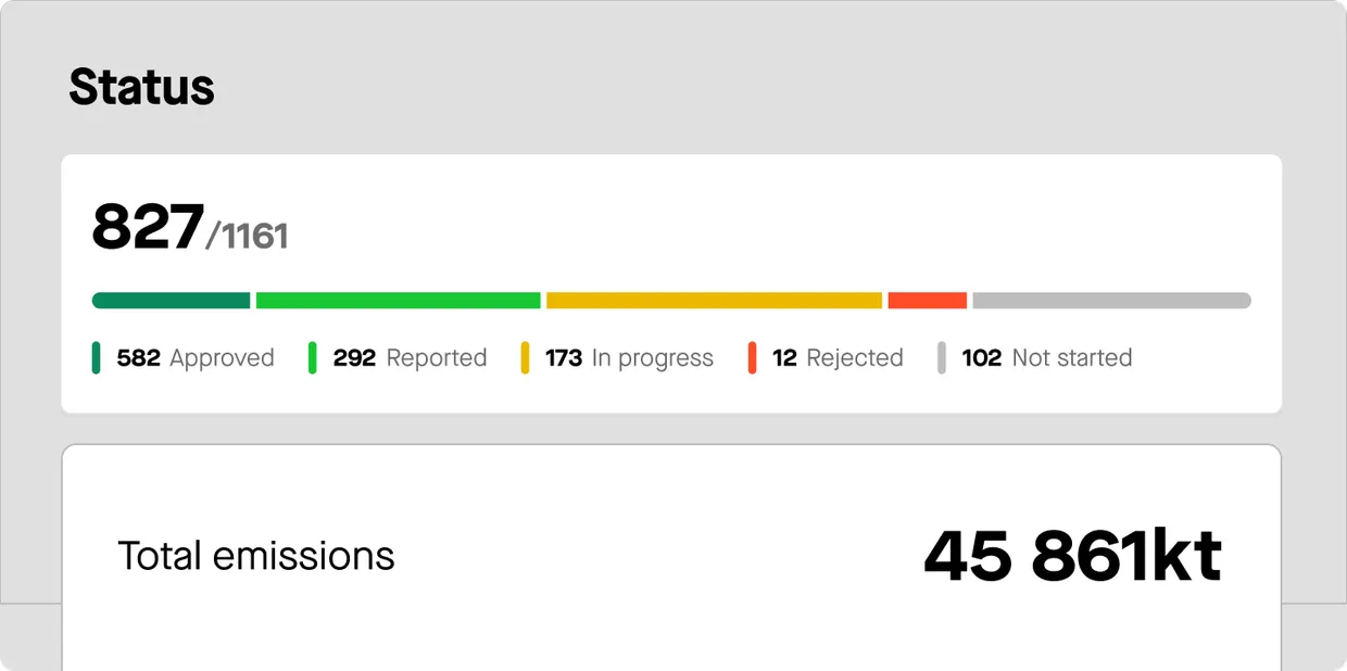 Sweep carbon accounting