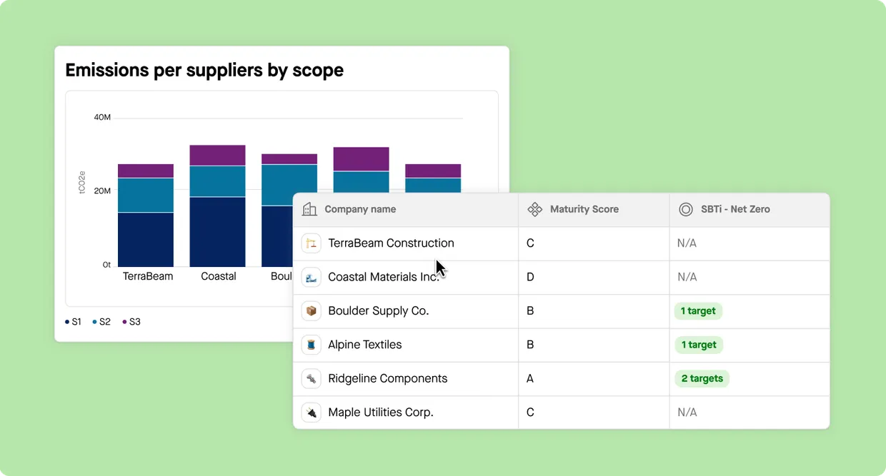 Sweep value chain