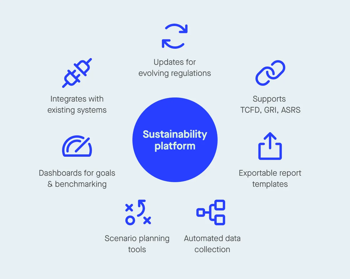 Australian sustainability platforms
