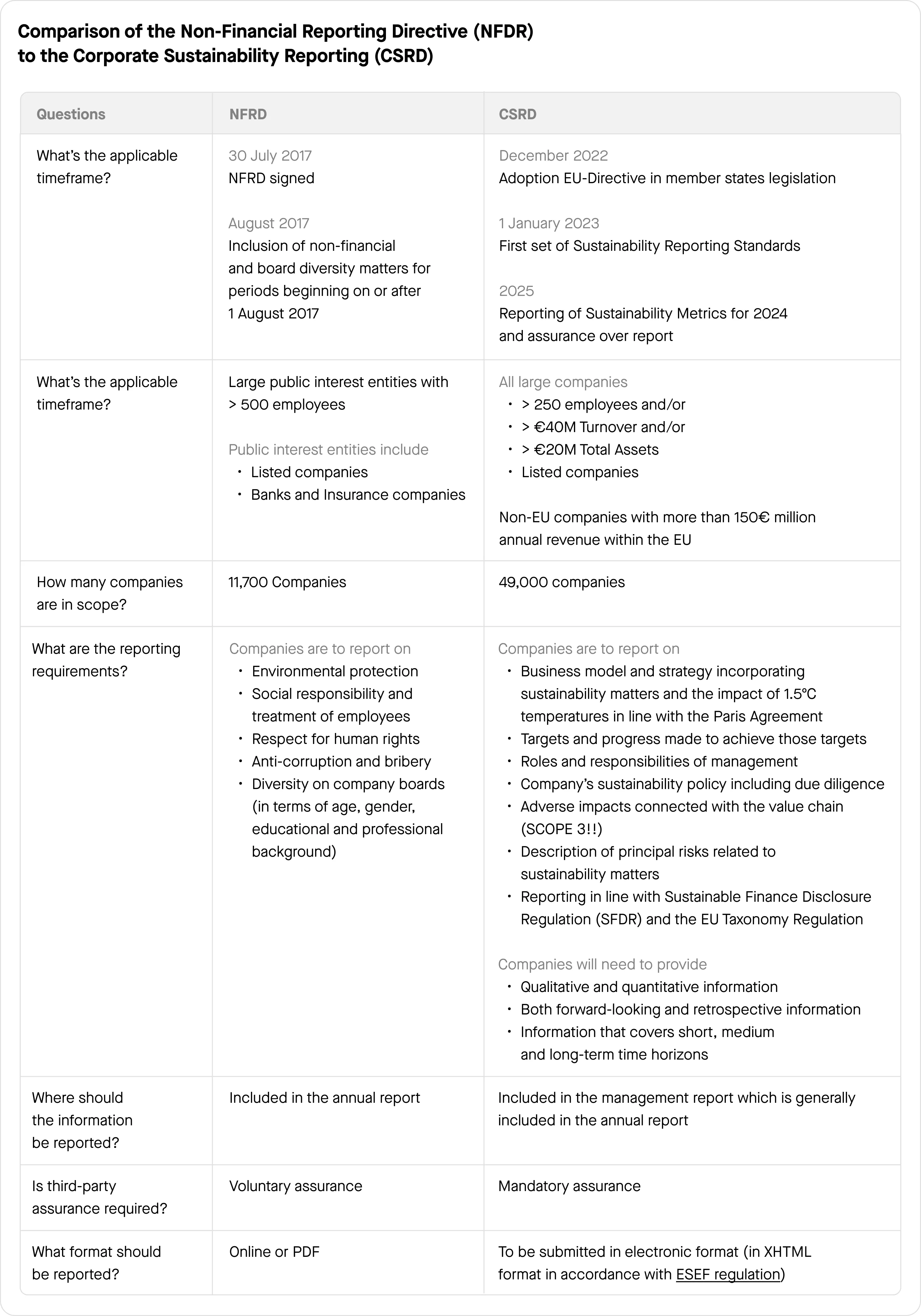 Comparison_NFDR_CSRD.png Comparison_NFDR_CSRD.png