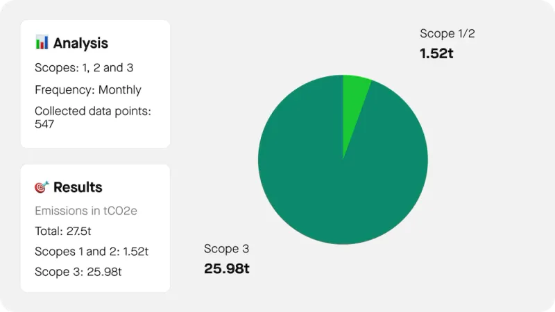 Sweep carbon footprint 1.webp Sweep carbon footprint 1